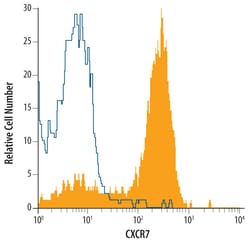 Human CXCR7/RDC-1 Antibody, R D Systems 100ug; Unlabeled:Antibodies, Monoclonal
