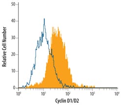 Human/Mouse Cyclin D1/D2 Antibody, R D Systems 25&mu;g; Unlabeled:Antibodies,