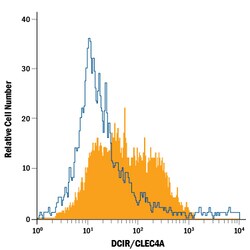 Mouse DCIR/CLEC4A PE-conjugated Antibody, R D Systems 100 Tests; PE:Antibodies,