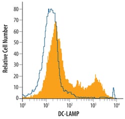 Human DC-LAMP Lumenal Domain Antibody, R D Systems 100&mu;g; Unlabeled:Antibodies,