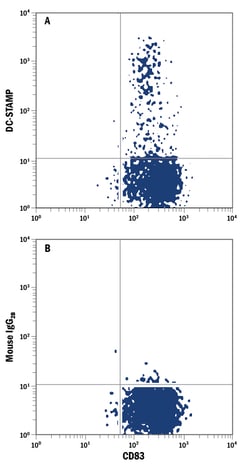 Human DC-STAMP APC-conjugated Antibody, R D Systems 100 Tests; APC:Antibodies,