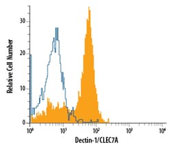 Human Dectin-1/CLEC7A PE-conjugated Antibody, R D Systems:Antibodies:Primary