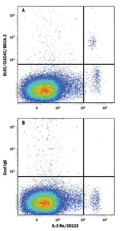 Human DLEC/CLEC4C/BDCA-2 Antibody, R D Systems 100ug; Unlabeled:Antibodies,