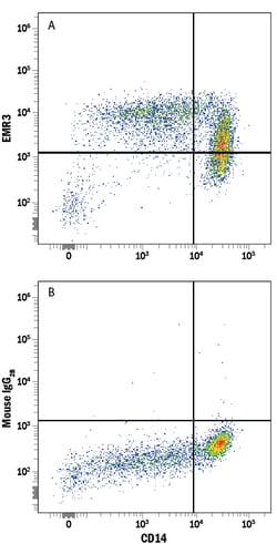 Human EMR3 Antibody, R D Systems 100&mu;g; Unlabeled:Antibodies, Monoclonal