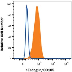 Human Endoglin/CD105 Fluorescein-conjugated Antibody, R D Systems 25 Tests;