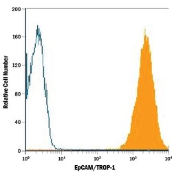 Human EpCAM/TROP-1 Antibody, R D Systems 100&mu;g; Unlabeled:Antibodies,