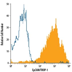 Human EpCAM/TROP-1 Alexa Fluor 700-conjugated Antibody, R D Systems 100
