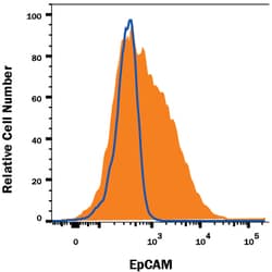 Mouse EpCAM/TROP-1 Antibody, R D Systems 100&mu;g; Unlabeled:Antibodies,