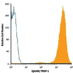 Human EpCAM/TROP-1 Antibody, R D Systems 100&mu;g; Unlabeled:Antibodies,