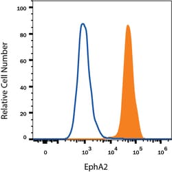 Human EphA2 Antibody, R D Systems 100&mu;g; Unlabeled:Antibodies, Polyclonal