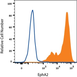 Mouse EphA2 Antibody, R D Systems 25&mu;g; Unlabeled:Antibodies, Monoclonal
