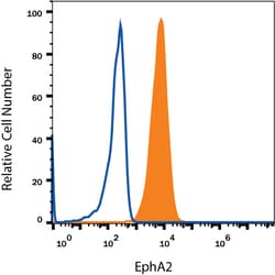 Mouse EphA2 Antibody, R D Systems 25&mu;g; Unlabeled:Antibodies, Monoclonal