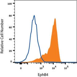 Human EphB4 Antibody, R D Systems 100&mu;g; Unlabeled:Antibodies, Polyclonal