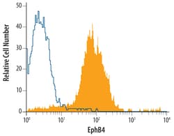 Human EphB4 Antibody, R D Systems 100ug; Unlabeled:Antibodies, Monoclonal