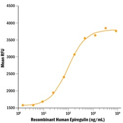 R D Systems Recombinant Human Epiregulin Protein Lyophilized from a 0.2&mu;m filtered solution in PBS. | Buy Online | R&amp;D Systems&trade; | Fisher Scientific
