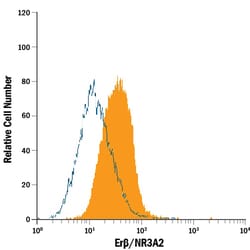 ER beta/NR3A2 Mouse anti-Human, Clone: 733930, R D Systems 25&mu;g; Unlabeled,