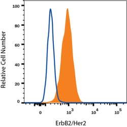 Human ErbB2/Her2 PE-conjugated Antibody, R D Systems 100 Tests; PE:Antibodies,