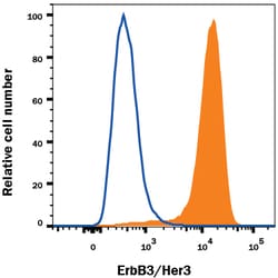 Human ErbB3/Her3 APC-conjugated Antibody, R D Systems 25 Tests; APC:Antibodies,