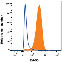 anti-ErbB3/Her3, Alexa Fluor 700, Clone: 66223, R D Systems:Antibodies:Primary