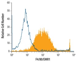 Mouse F4/80 Antibody, R D Systems 25&mu;g; Unlabeled:Antibodies, Monoclonal