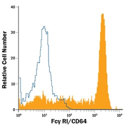 Human Fc gamma RI/CD64 PE-conjugated Antibody, R D Systems 100 Tests; PE:Antibodies,