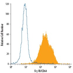 Mouse Fc gamma RI/CD64 PerCP-conjugated Antibody, R D Systems 100 Tests;