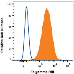 Mouse Fc gamma RIII (CD16) APC-conjugated Antibody, R D Systems:Antibodies:Primary