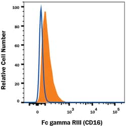 Mouse Fc gamma RIII (CD16) Fluorescein-conjugated Antibody, R D Systems:Antibodies:Primary
