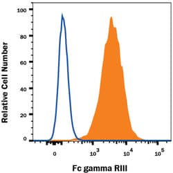Mouse Fc gamma RIII (CD16) PE-conjugated Antibody, R D Systems 100 Tests | Buy Online | R&D Systems | Fisher Scientific