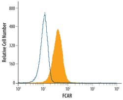 Human FCAR/CD89 Antibody, R D Systems 25&mu;g; Unlabeled:Antibodies, Polyclonal