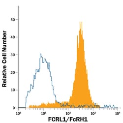 Human FCRL1/FcRH1 APC-conjugated Antibody, R D Systems 100 Tests; APC:Antibodies,