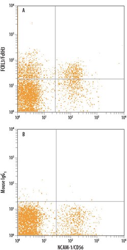 Human FCRL3/FcRH3 APC-conjugated Antibody, R D Systems 100 Tests; APC:Antibodies,