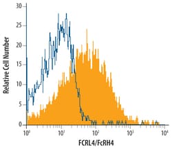 Human FCRL4/FcRH4 Antibody, R D Systems 100ug; Unlabeled:Antibodies, Monoclonal