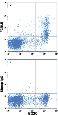 Mouse FCRL5 Alexa Fluor 488-conjugated Antibody, R D Systems 100 Tests | Buy Online | R&D Systems | Fisher Scientific