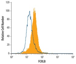 Human FCRLB/FCRY Antibody, R D Systems 100ug; Unlabeled:Antibodies, Monoclonal