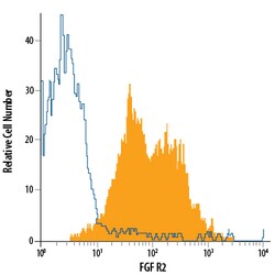 Human FGFR2 APC-conjugated Antibody, R D Systems 100 Tests; APC:Antibodies,