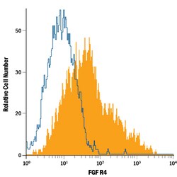 Human FGFR4 PE-conjugated Antibody, R D Systems 100 Tests; PE:Antibodies,