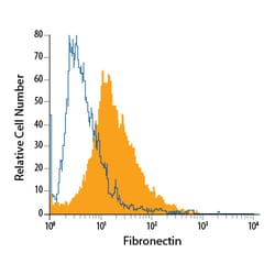 Human Fibronectin PE-conjugated Antibody, R D Systems 100 Tests; PE:Antibodies,