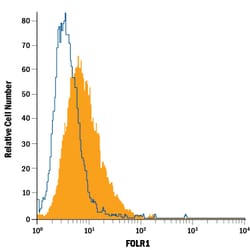 Human FOLR1 PE-conjugated Antibody, R D Systems 100 Tests; PE:Antibodies,