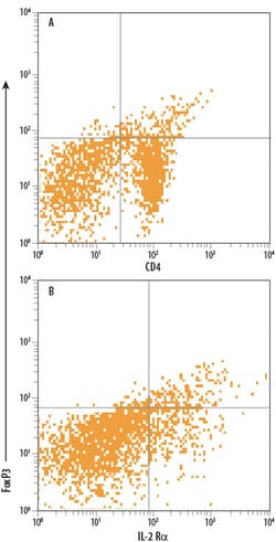 Human/Mouse/Rat FoxP3 APC-conjugated Antibody, R D Systems 100 Tests; APC:Antibodies,