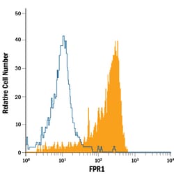 Human FPR1 Fluorescein-conjugated Antibody, R D Systems 100 Tests; Fluorescein:Antibodies,