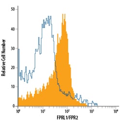 Human FPRL1/FPR2 PerCP-conjugated Antibody, R D Systems 100 Tests; PerCP:Antibodies,