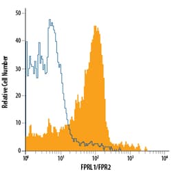 Human FPRL1/FPR2 Alexa Fluor 700-conjugated Antibody, R D Systems 100 Tests;