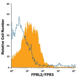 Human FPRL2/FPR3 APC-conjugated Antibody, R D Systems 100 Tests; APC:Antibodies,