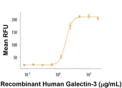 R&D Systems&trade;&nbsp;Recombinant Human Galectin-3 (Human Cell-expressed)