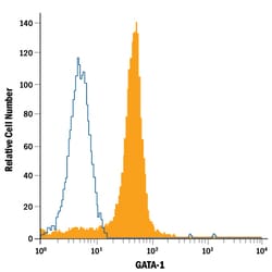 Human GATA-1 PE-conjugated Antibody, R D Systems 100 Tests; PE:Antibodies,