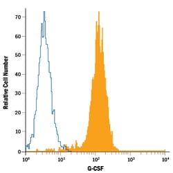 Human G-CSF PE-conjugated Antibody, R D Systems 100 Tests; PE:Antibodies,