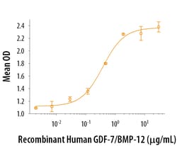 R&D Systems&trade;&nbsp;Recombinant Human GDF-7 Protein