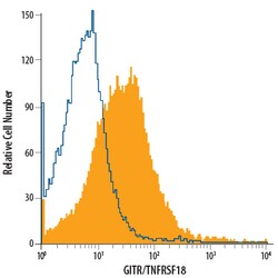 Human GITR/TNFRSF18 PE-conjugated Antibody, R D Systems 25 Tests; PE:Antibodies,