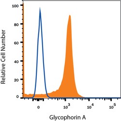 Human Glycophorin A APC-conjugated Antibody, R D Systems 100 Tests; APC:Antikörper
